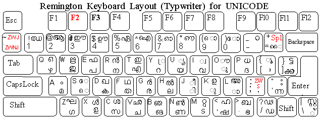 Unicode Malayalam Input Keyboard Layouts for Windows 98/ME/NT/2000: Remington Keyboard Layout